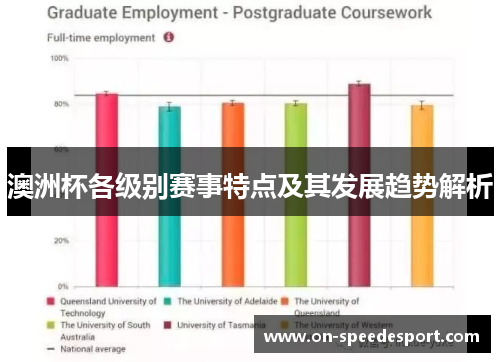 澳洲杯各级别赛事特点及其发展趋势解析